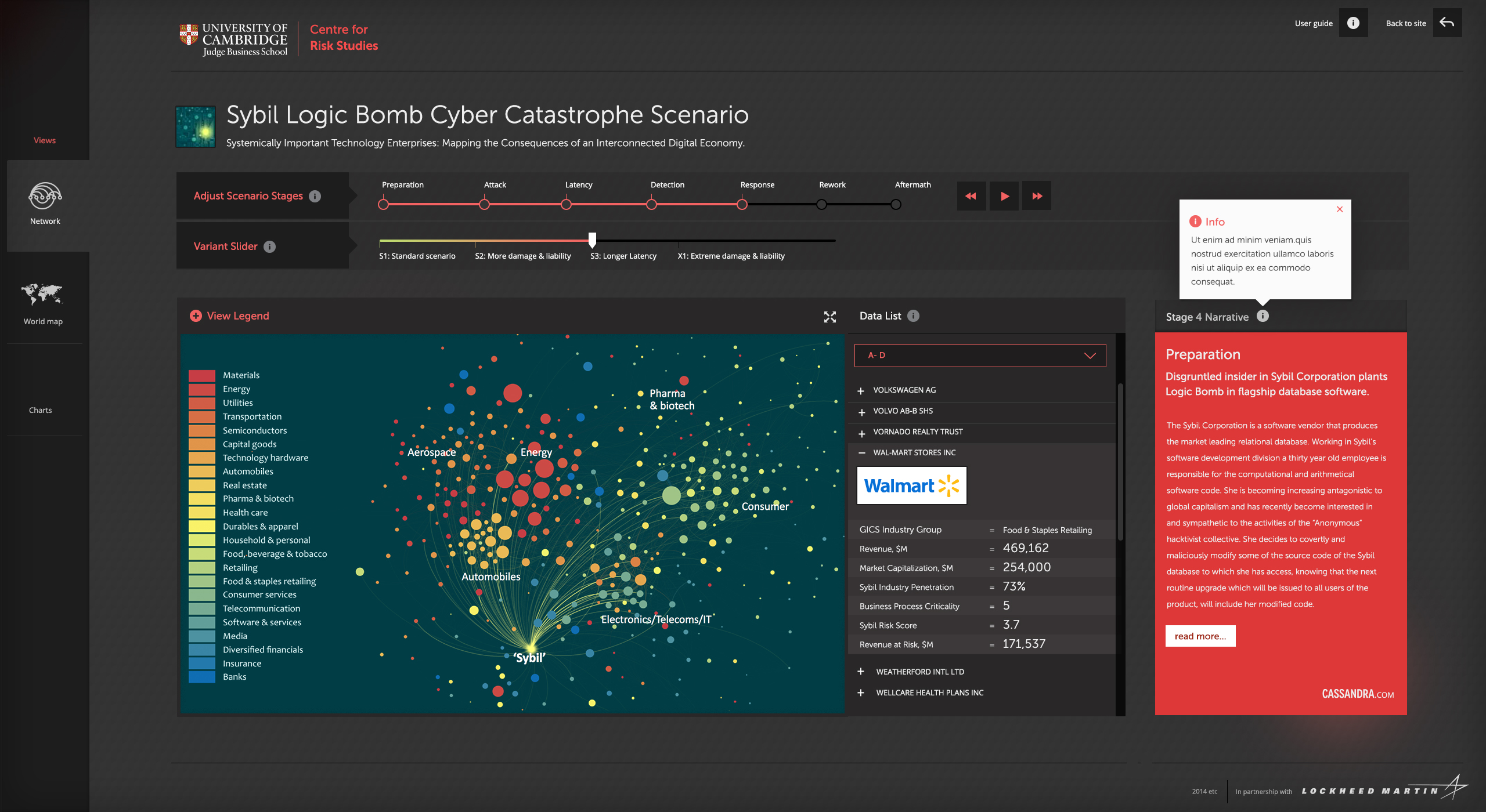 Example data visualisation screen from the Judge Business School project