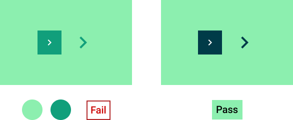 Two examples of a button and an icon on a light green background. In the first example the button and icon are mid green and lack sufficient contrast against the background. In the second example the button and icon are dark blue and have enough contrast.