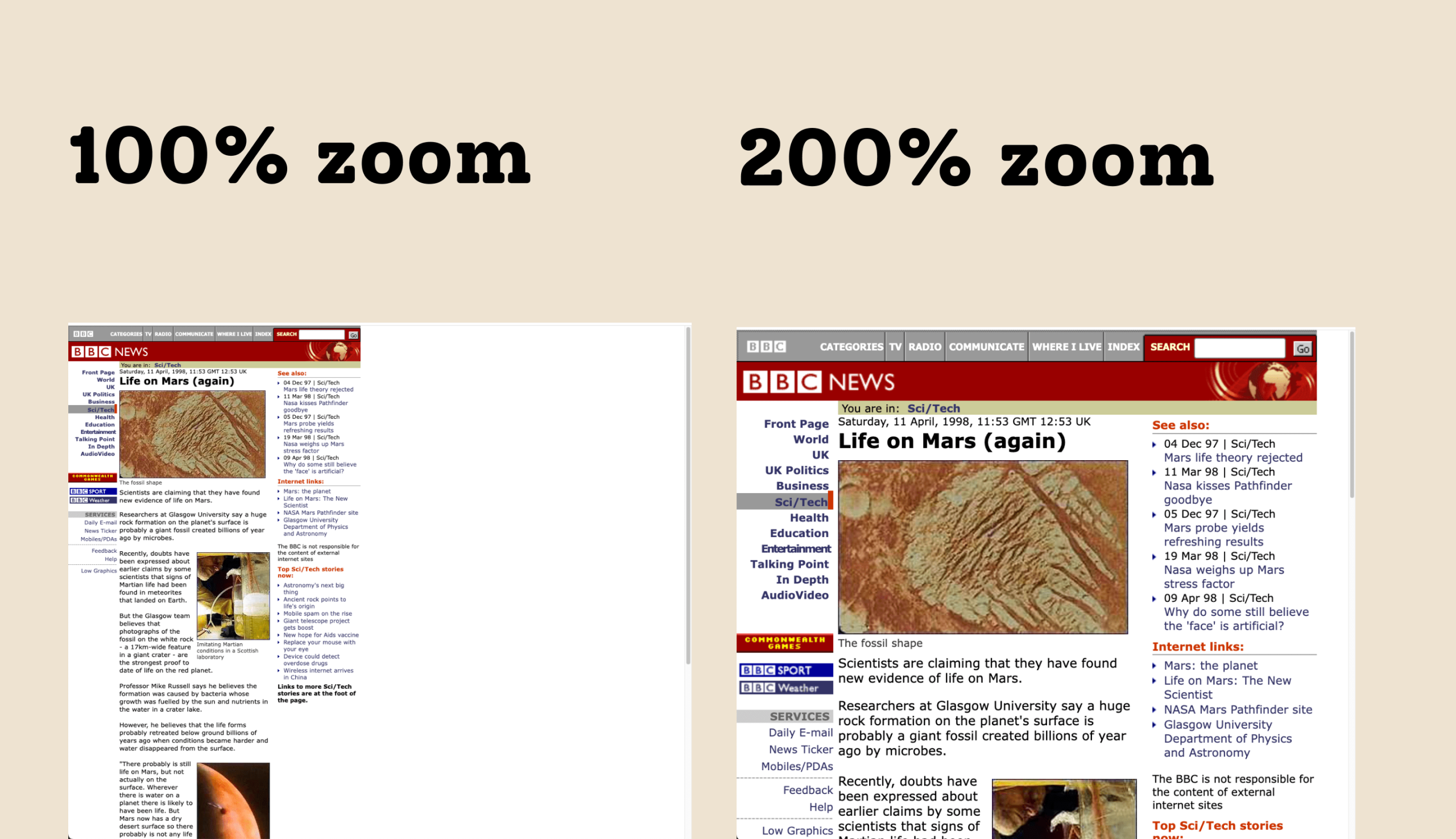Screengrabs of a page from the BBC News website from 1998 at 100% (left) and 200% zoom (right), on a 1280px wide browser window