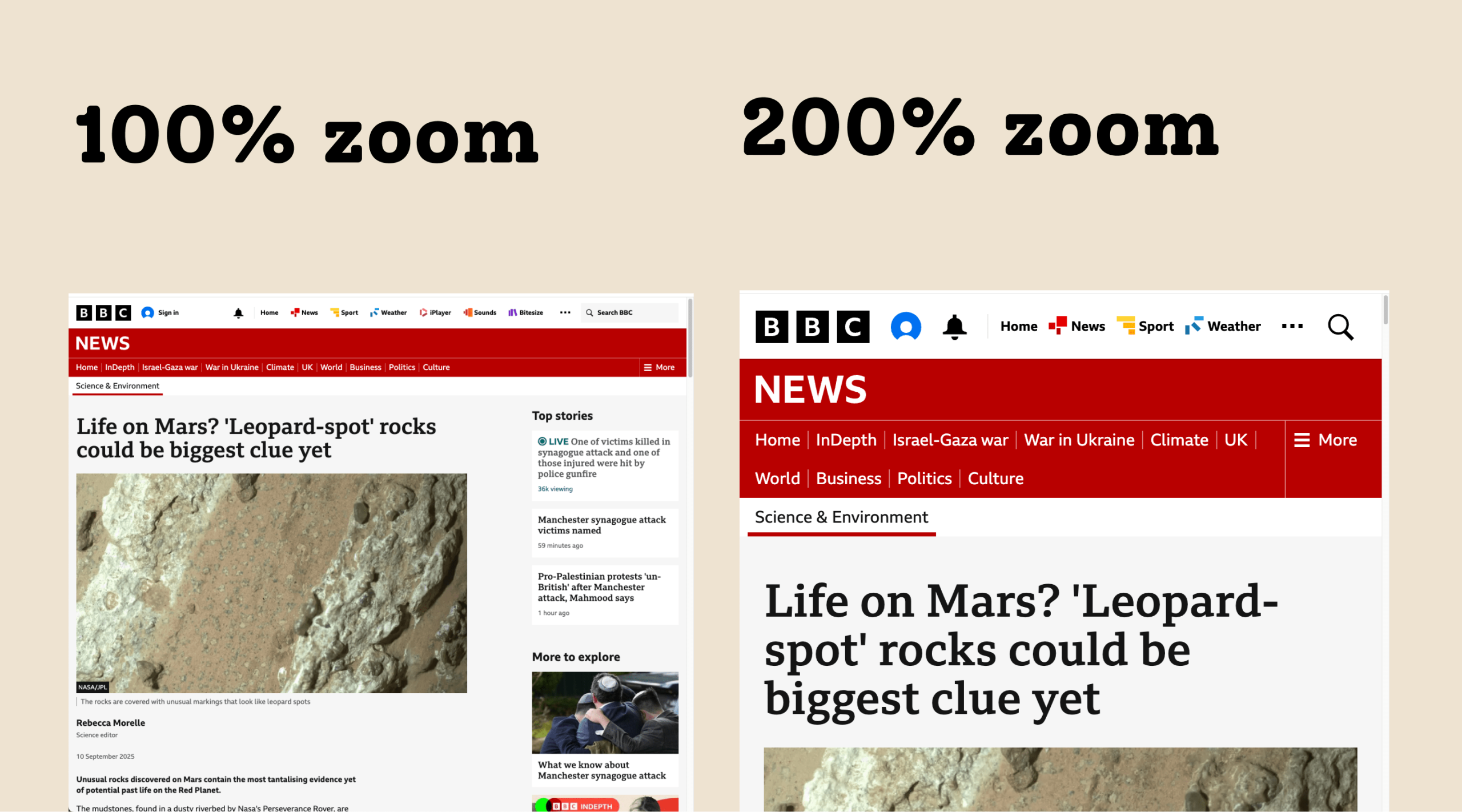 Screengrabs of a page from the BBC News website from 2025, at 100% (left) and 200% (right) zoom on a 1280px wide browser window