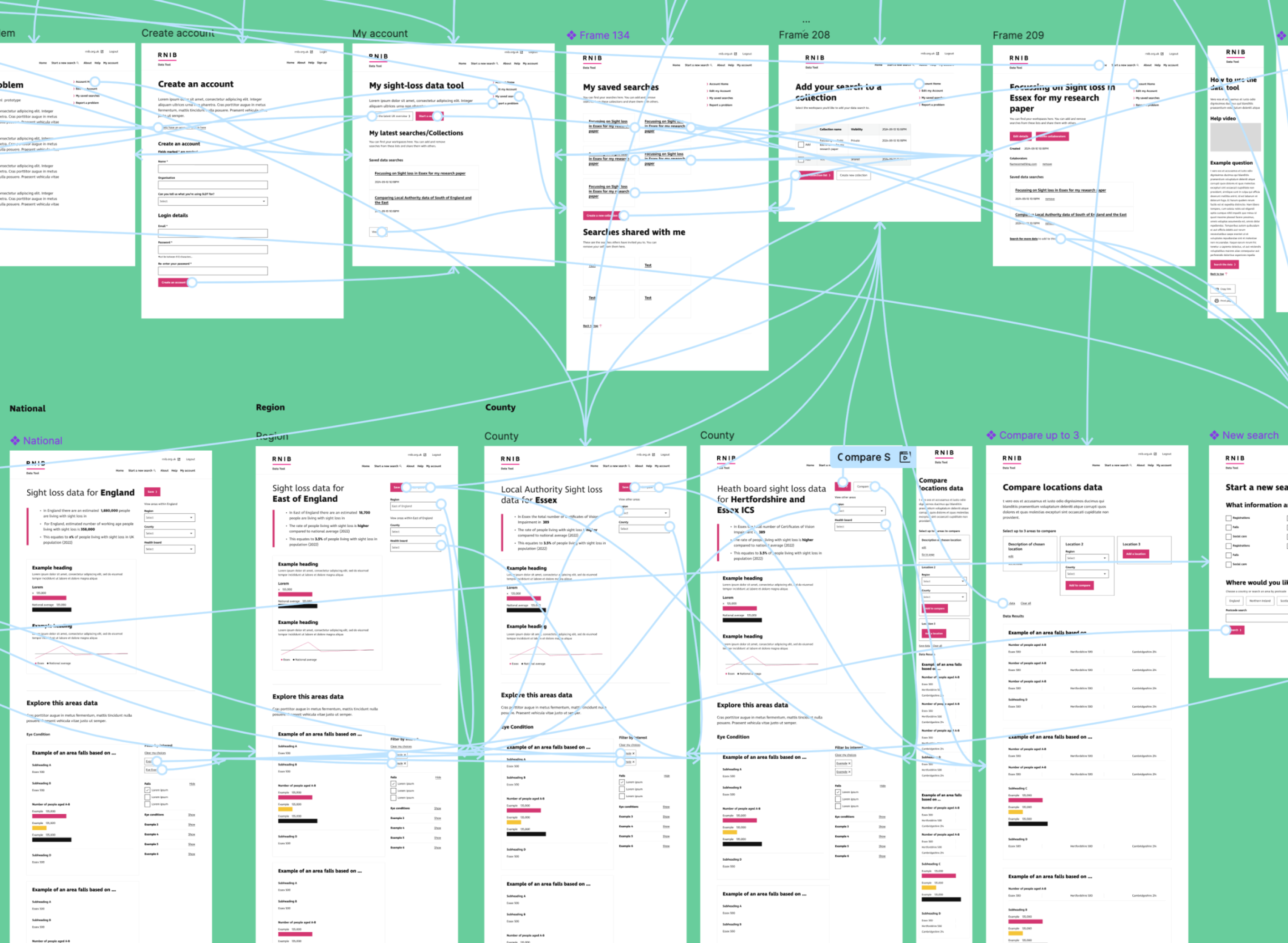 Wireframes showing the interactive paths that link UI elements to destination frames